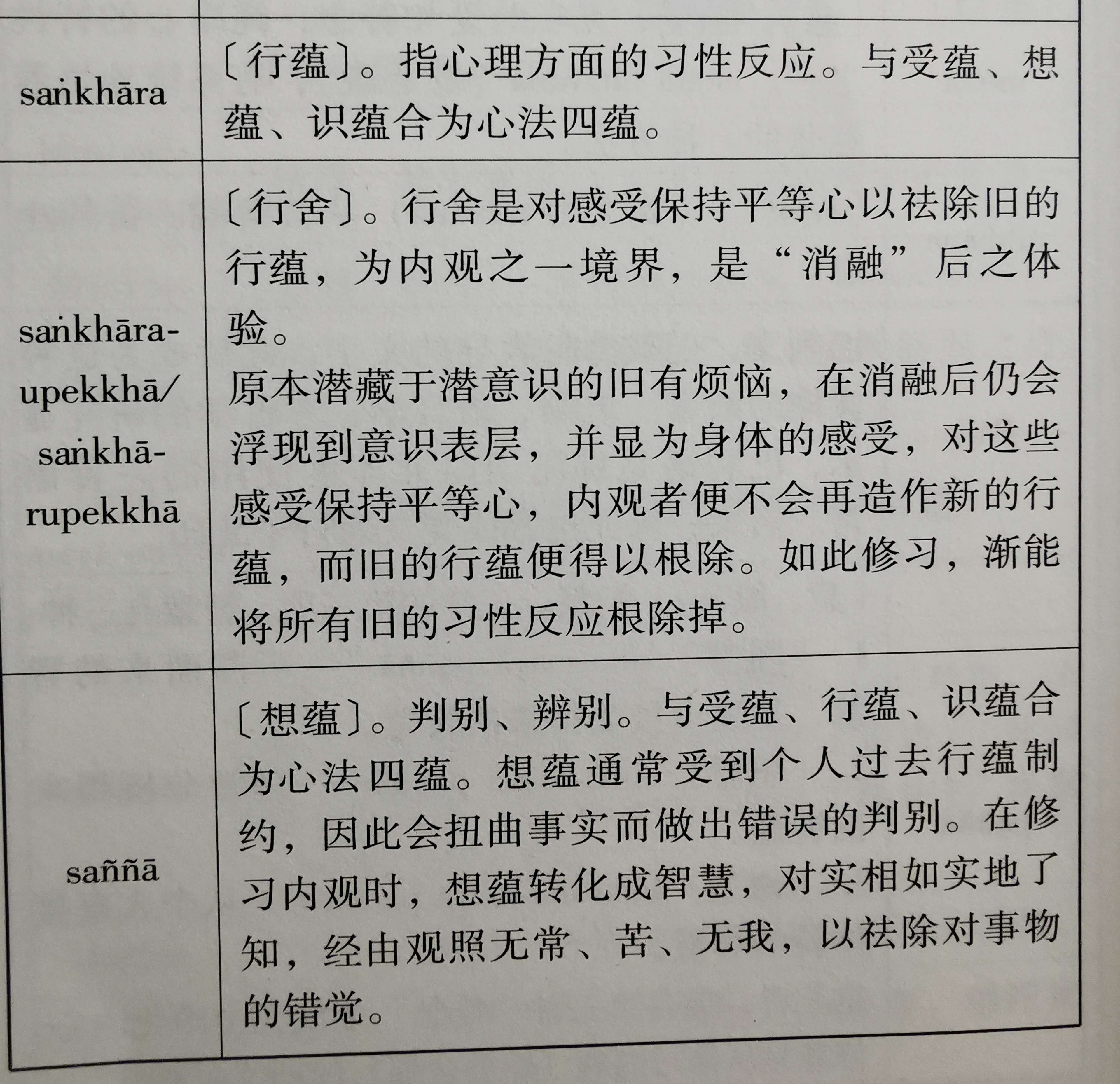 行蕴，行舍，想蕴