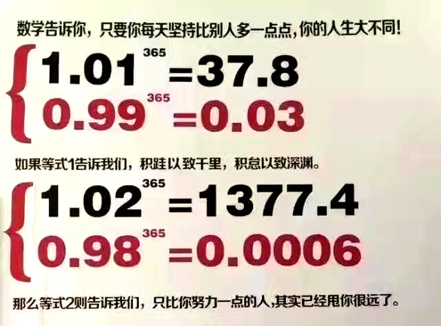 数学告诉你，只要你每天坚持比别人多一点点，你的人生大不同